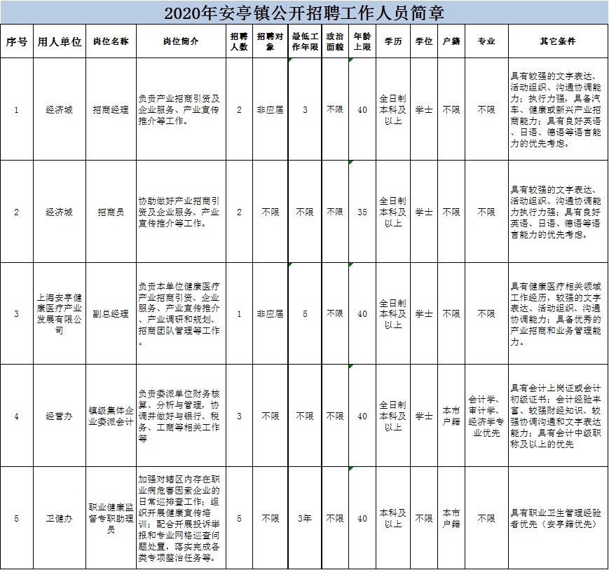 安平招聘最新