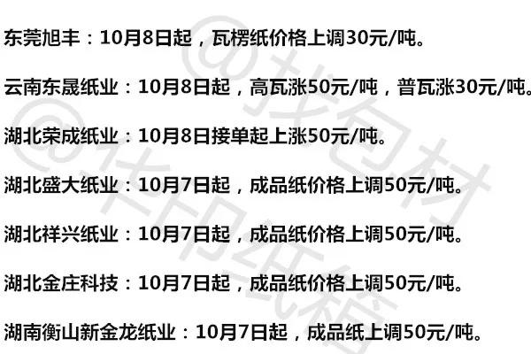 最新纸价,最新纸价背后的故事，探寻纸张世界的奥秘，探寻纸张世界奥秘，最新纸价及其背后的故事