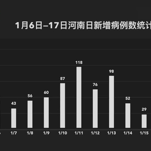 河南疫情最新数据消息,河南疫情最新数据消息，守望相助，共克时艰，河南疫情最新数据更新，守望相助，共克时艰