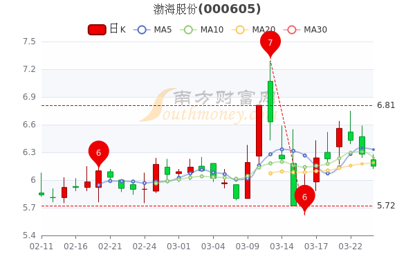 渤海股份最新消息,渤海股份最新动态，引领行业新潮流，开启未来新篇章，渤海股份引领行业新潮流，开启未来新篇章，最新动态揭秘