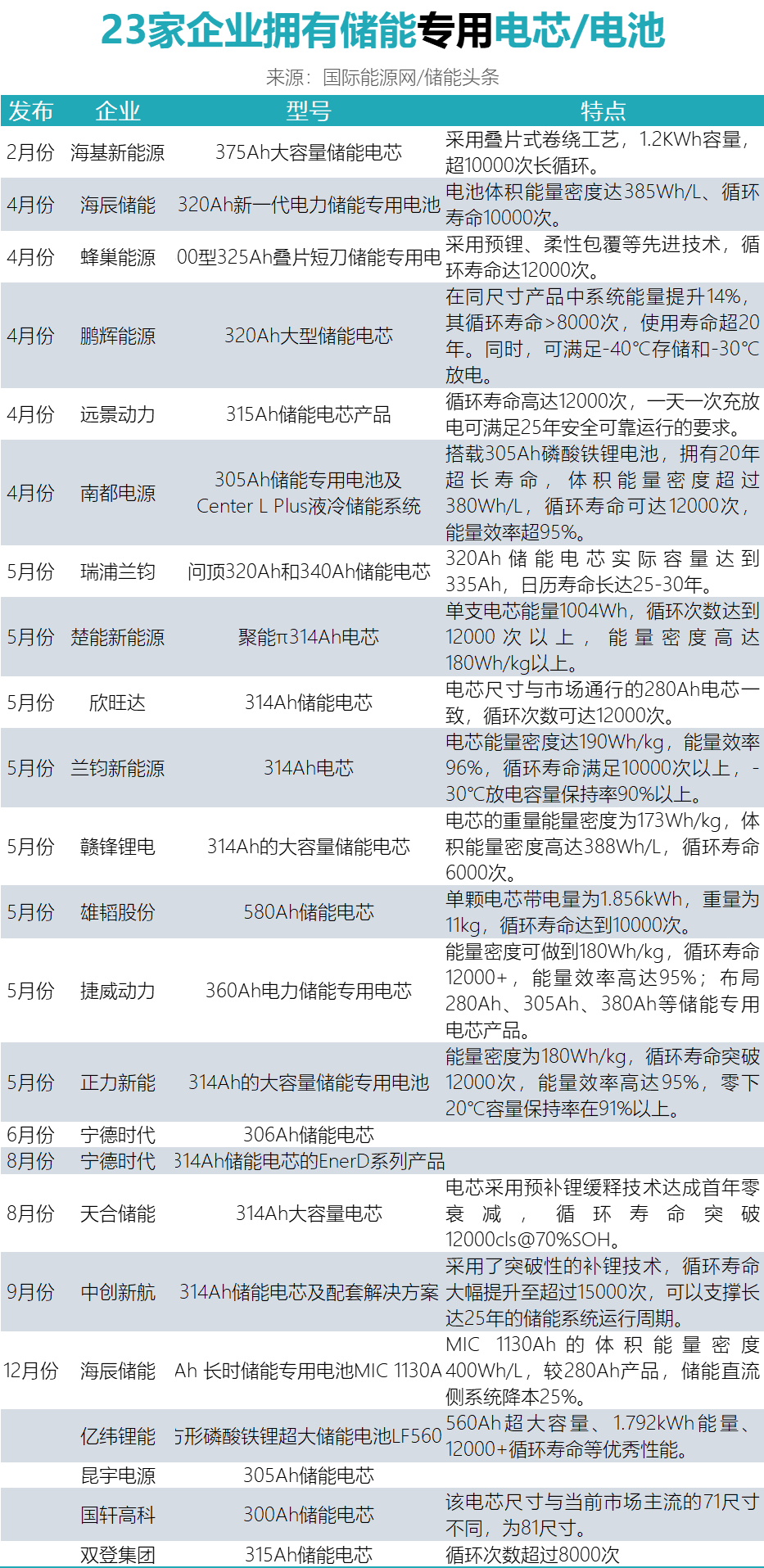 储能电池最新消息,储能电池最新消息，革新性技术引领绿色能源新时代，革新储能电池技术引领绿色能源新时代，最新消息与进展