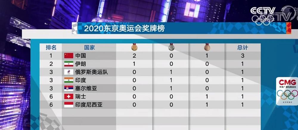 东京奥运会最新奖牌榜,东京奥运会最新奖牌榜，荣耀与梦想的舞台，东京奥运会最新奖牌榜，荣耀与梦想的角逐舞台