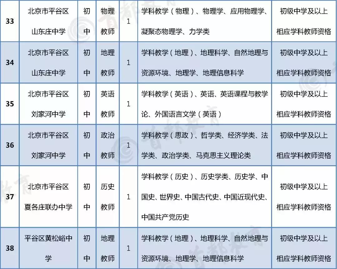 平谷招聘信息最新,平谷招聘信息最新动态——职场发展的风向标，平谷招聘信息最新动态，职场风向标更新播报