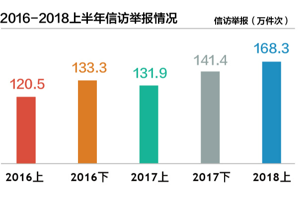 信访最新消息,信访最新消息，重塑沟通桥梁，共建和谐社会，信访动态更新，重塑沟通桥梁，携手共建和谐社会