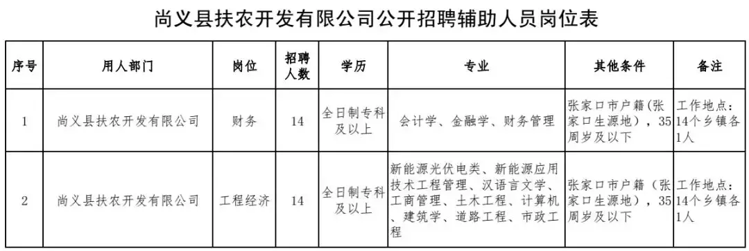 承德县招聘网最新招聘,承德县招聘网最新招聘信息，探索职业发展的无限可能，承德县招聘网最新招聘信息，探索职业发展无限机遇
