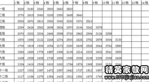 公务员工资改革方案最新消息,最新公务员工资改革方案及其影响，探索未来的可能性，公务员工资改革最新动态，探索未来方案及其影响与可能性