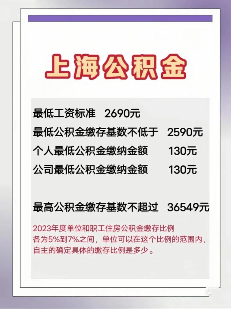 上海最新公积金基数,上海最新公积金基数，解读与影响洞察，上海最新公积金基数解读，影响及洞察分析