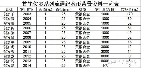 羊币最新价格,羊币最新价格，探索虚拟世界的货币动态之旅，羊币最新价格动态，虚拟货币世界的探索之旅