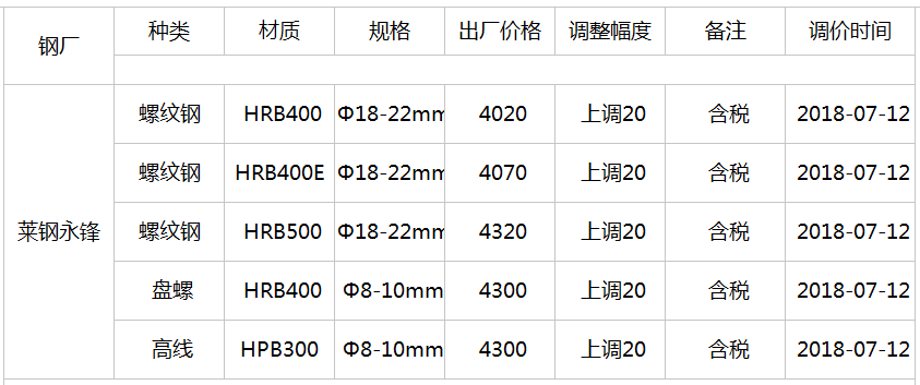 莱钢钢材最新价格,莱钢钢材最新价格动态及市场趋势分析，莱钢钢材最新价格动态与市场趋势深度解析