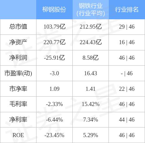 柳钢股份最新消息,柳钢股份最新消息，引领行业变革，共创钢铁未来，柳钢股份引领行业变革，共创钢铁未来新篇章