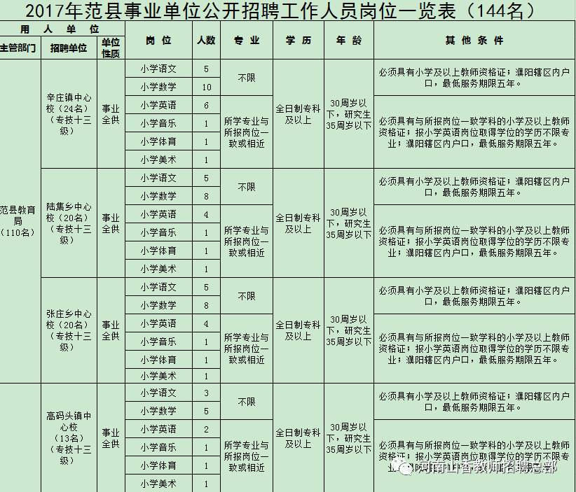 范县招聘网最新招聘,范县招聘网最新招聘，探寻职业发展的无限可能，范县招聘网最新招聘信息，探寻职业发展新机遇