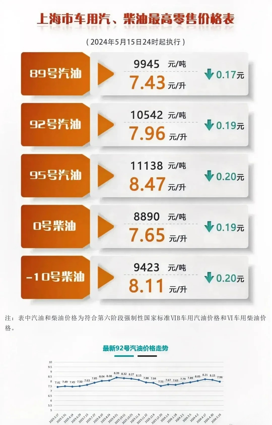 口腔卫生用品 第4页