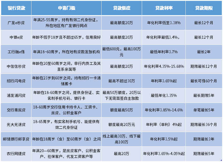 最新秒贷,最新秒贷，改变生活节奏的金融新势力，最新秒贷，金融新势力重塑生活节奏