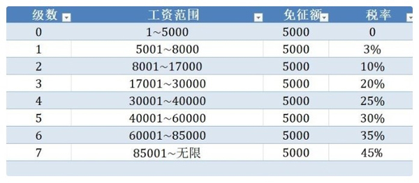 最新个税速算,最新个税速算，解读改革红利，你我共享，最新个税速算解读，改革红利全民共享