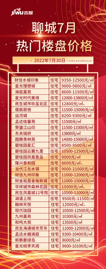 聊城市最新二手房信息,聊城市最新二手房信息，探寻理想居所的绝佳选择，聊城市最新二手房信息，探寻理想居所的优选之地